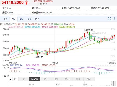 比特币最新预签,价值重塑与金融冷战新资源