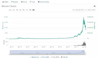 比特币大数据显示,揭秘数字货币的崛起与未来趋势