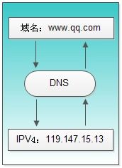 比特币域名dns原理,去中心化网络中的域名新纪元