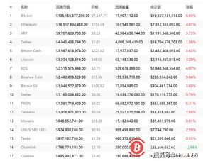 全世界加密货币排名,揭秘市值与影响力并存的数字货币榜单