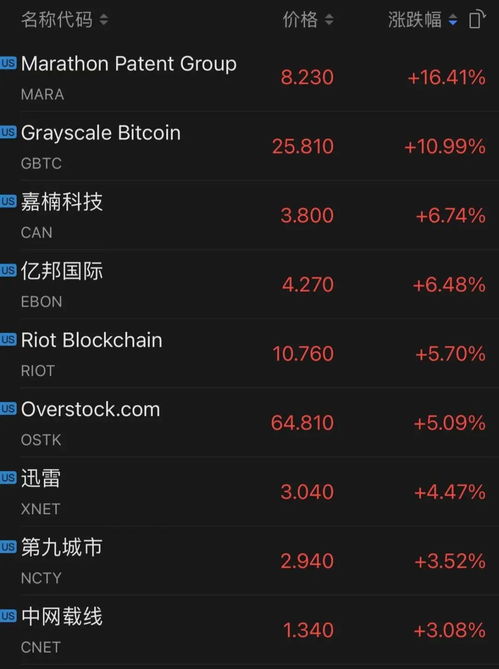 罗门币会超过以太坊吗,未来币值走势分析