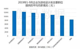 工资掌上记 