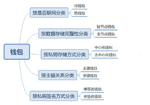 区块链的龙品以太坊钱包,区块链技术的创新应用解析