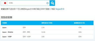 skype打英国多少钱,详尽资费标准及优惠信息