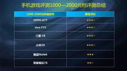 小说排行榜 