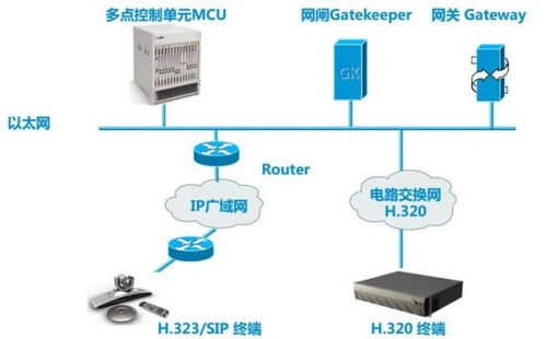 skype会议连接英文