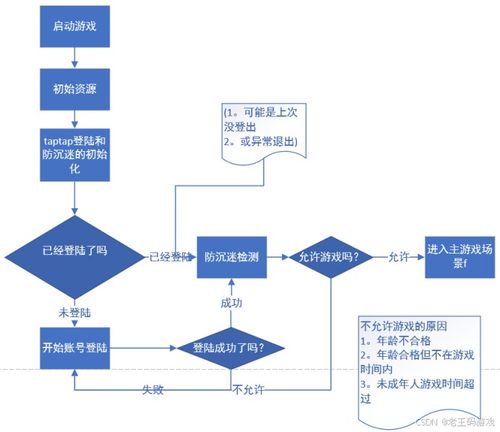 艾因交流程序 