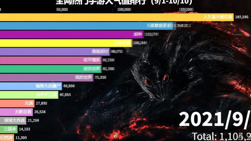 小说排行榜 