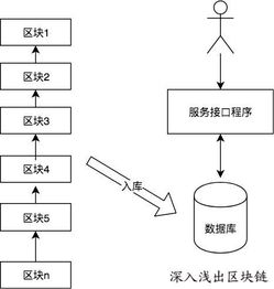 获取以太坊账户所有交易,深度解析每一笔交易动态