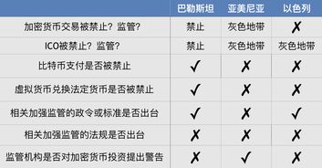 加密货币巴勒斯坦,数字货币在冲突中的崛起与挑战