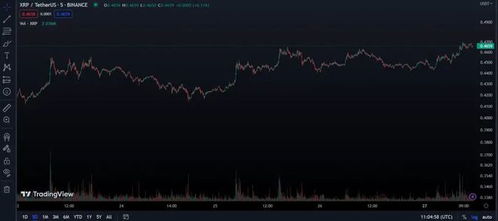 xrp加密货币交易所,交易策略与市场动态一览